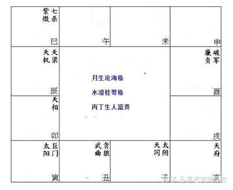 最好的命格|紫微斗数格局之34个富贵格 [ 万字长文大总结 ]